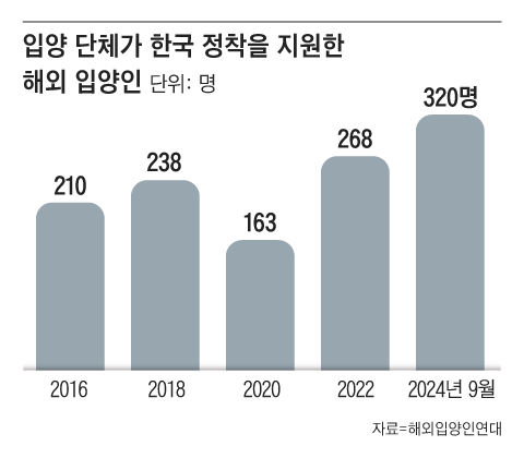 그래픽=이철원