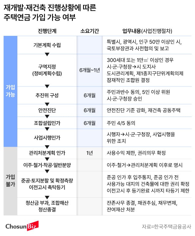 그래픽=손민균