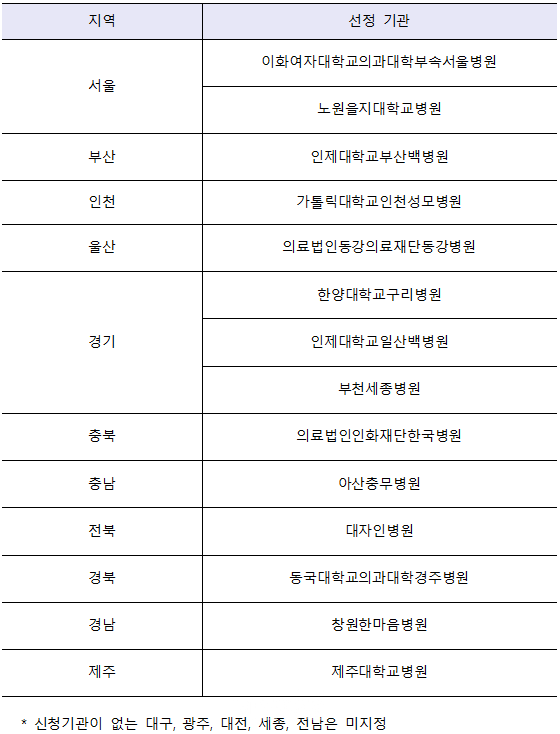 거점 지역응급의료센터 지정 의료기관 명단. ⓒ보건복지부