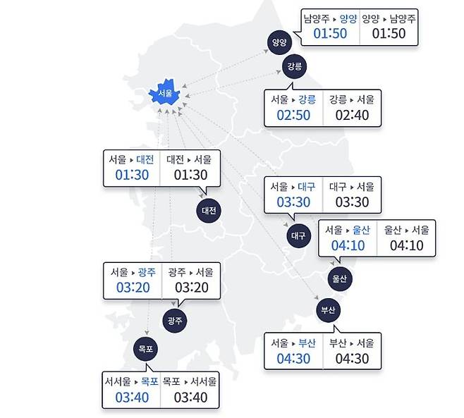 ⓒ한국도로공사 홈페이지