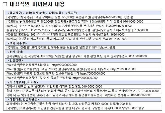 금융사기의 대표적인 미끼문자 내용 ⓒ경찰청 제공