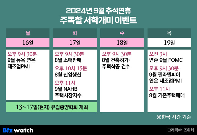 2024년 9월 추석연휴 주목할 만한 서학개미 이벤트/그래픽=비즈워치