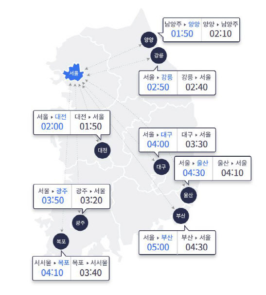 (자료=한국도로공사)