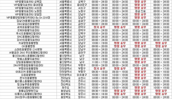 추석 명절 연휴 진료하는 동물병원 명단(벳아너스 제공) ⓒ 뉴스1