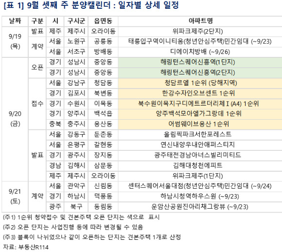 9월 3주 단지별 분양 일정. [사진=부동산R114]