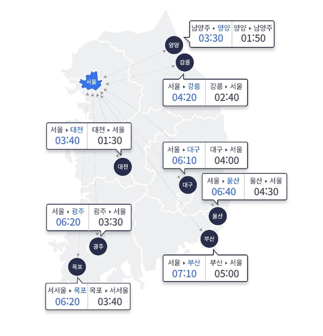 15일 오전 10시 기준 주요 도시 이동 예상 시간. 한국도로공사 홈페이지 캡처.