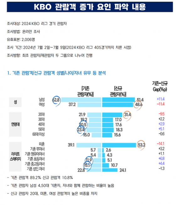 야구위원회 제공