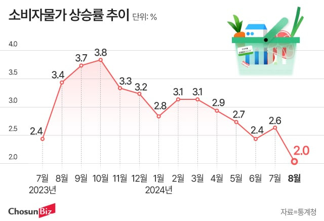 그래픽=정서희