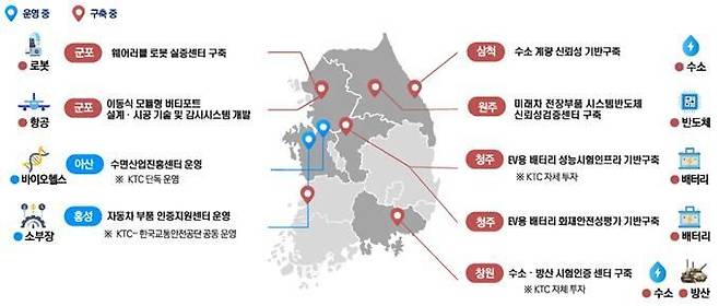 KTC 국내 대형 프로젝트 추진 현황.ⓒKTC