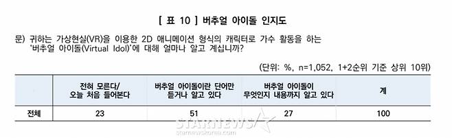 /사진=스타뉴스, 한국갤럽