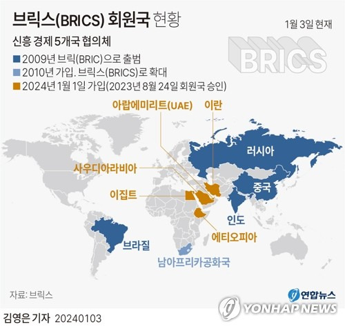 [그래픽] 브릭스(BRICS) 회원국 현황 (서울=연합뉴스) 김영은 김민지 기자 = minfo@yna.co.kr
    트위터 @yonhap_graphics  페이스북 tuney.kr/LeYN1