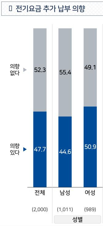 [기후솔루션]