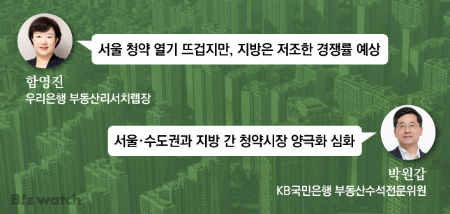 청약시장 전문가 의견/그래픽=비즈워치