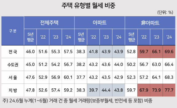 (자료=한국주택금융공사)