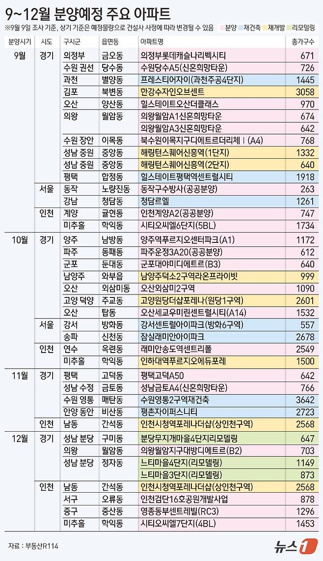 ⓒ News1 김초희 디자이너