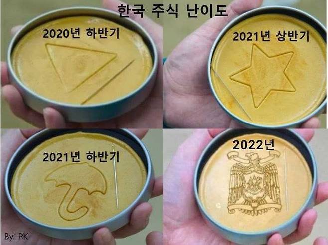 전쟁, 인플레 등 한국 증시를 짓누르는 변수들이 끊이지 않고 있다. 온라인 주식 커뮤니티에선 투자 난이도가 훌쩍 높아진 2022년의 국내 증시 상황을 '달고나 뽑기' 문양에 빗댄 사진이 화제다./PK