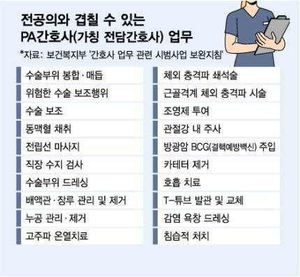 간호사도 피부미용 자격 가능성 열린다