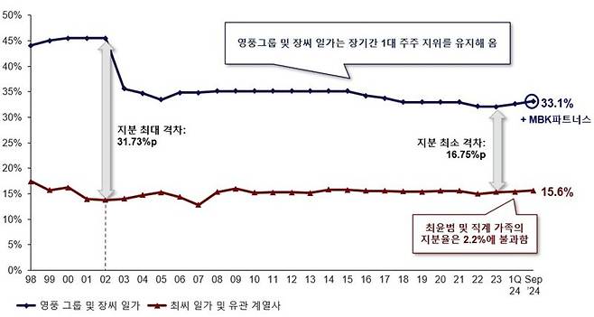 사진=MBK파트너스의 주장