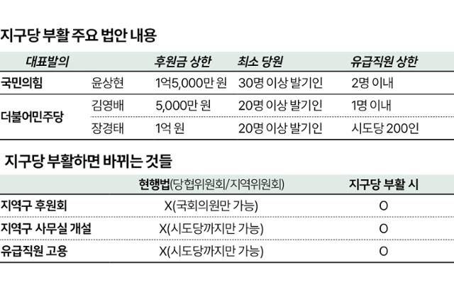 그래픽=박구원 기자