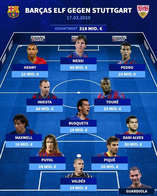 사진=트랜스퍼마크트