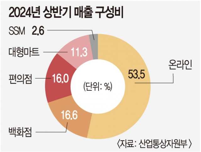 국민일보 DB