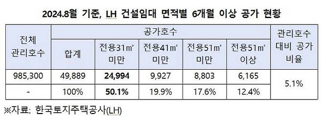 (자료=복기왕 의원실 제공)