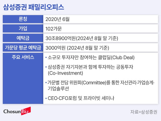 그래픽=손민균