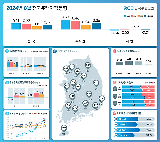 사진 제공 한국부동산원