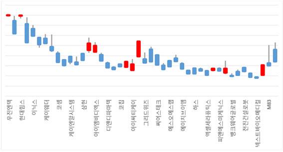 [피너츠공모주 어플리케이션 갈무리]