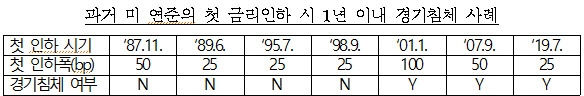 [금융감독원 제공]