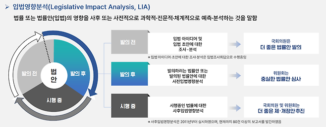 〈자료 국회입법조사처〉