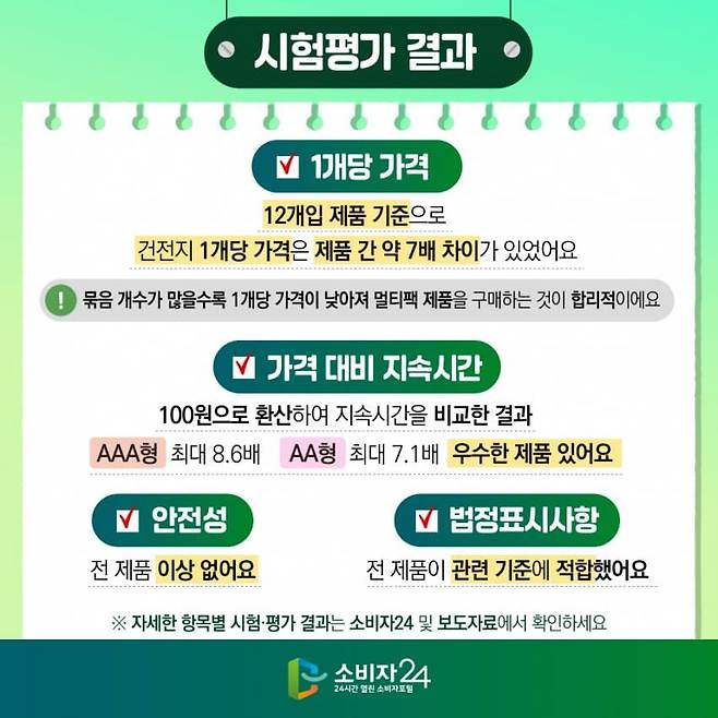 소비자24(공정거래위원회) 의 건전지 14개 제품 시험평가