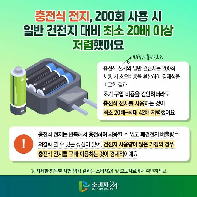 소비자24(공정거래위원회) 의 건전지 14개 제품 시험평가