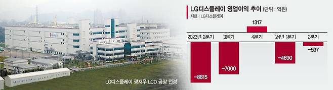 LGD, 광저우공장 매각 3분기에 매듭… ‘OLED