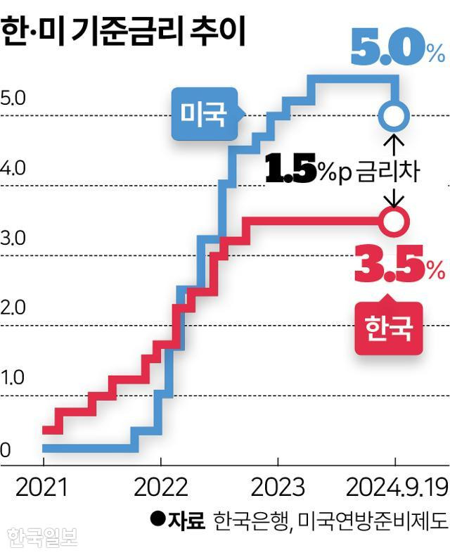 그래픽=송정근 기자