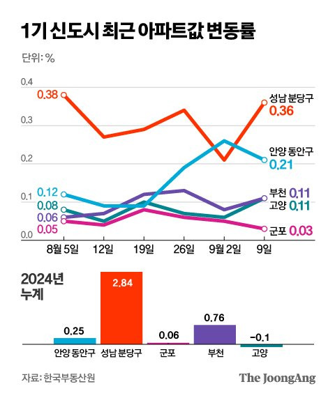 정근영 디자이너