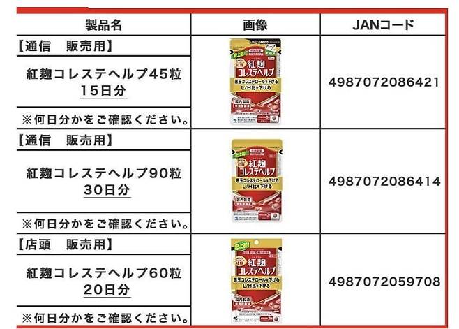 고바야시제약이 사용 중지를 요청한 제품들. /사진=고바야시제약 홈페이지 캡처