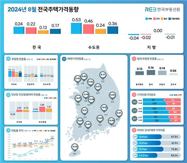 한국부동산원