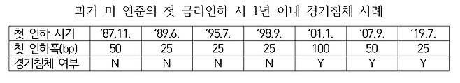 [금융감독원 자료]