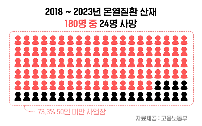 고용노동부 폭염 대비 가이드라인