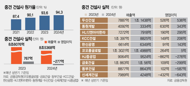 사진 설명