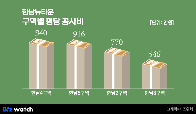 한남뉴타운 구역별 평당 공사비/그래픽=비즈워치