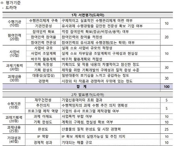 자료=문체부 제공