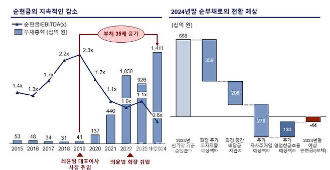 (사진=MBK파트너스)