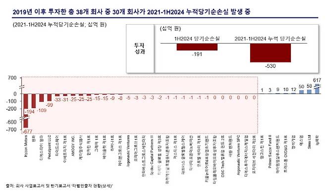 (사진=MBK파트너스)