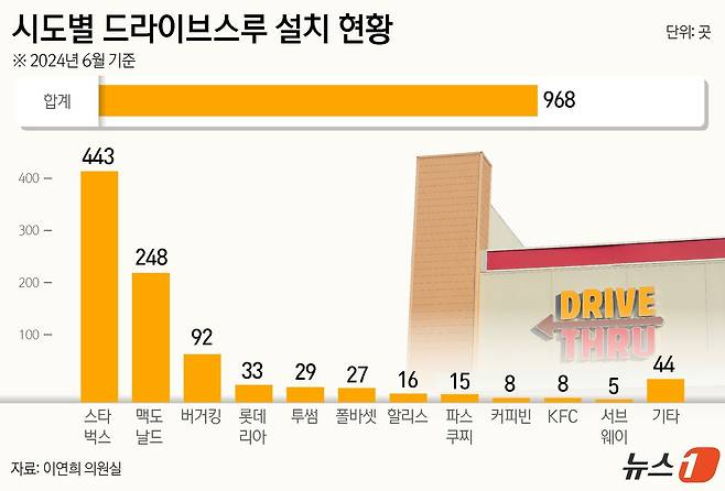 ⓒ News1 윤주희 디자이너