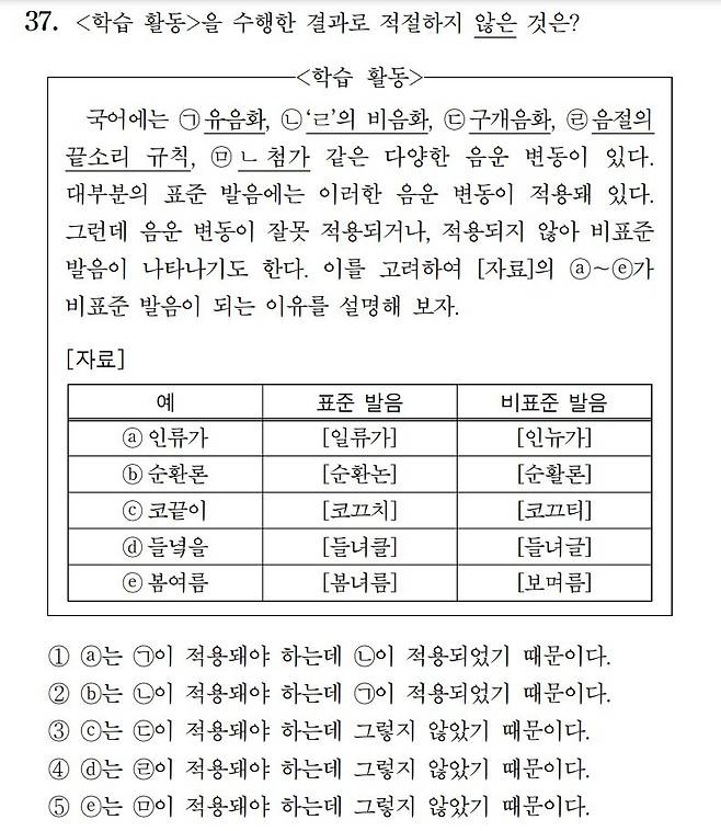 2025학년도 수능 9월 모의평가 국어영역 언어와매체 37번 문항.(한국교육과정평가원 제공)