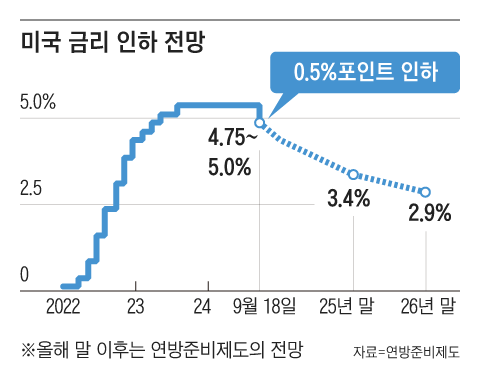 그래픽=양진경