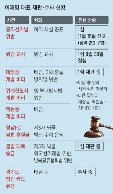 그래픽=김현국