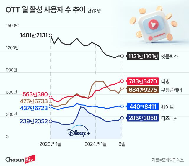 그래픽=정서희